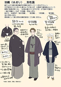 如何画日本和服