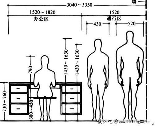 人机工程尺寸