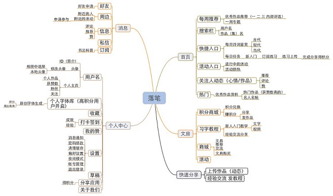 产品思维导图