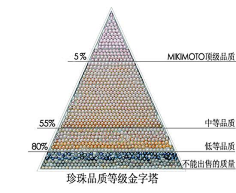 金字塔