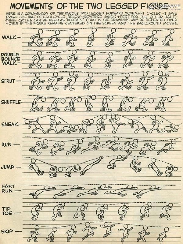 经典动画动作分解迪士尼运动规律秘稿cg资讯火星网中国领先的数字艺术