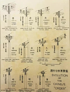 历代斗拱演变图