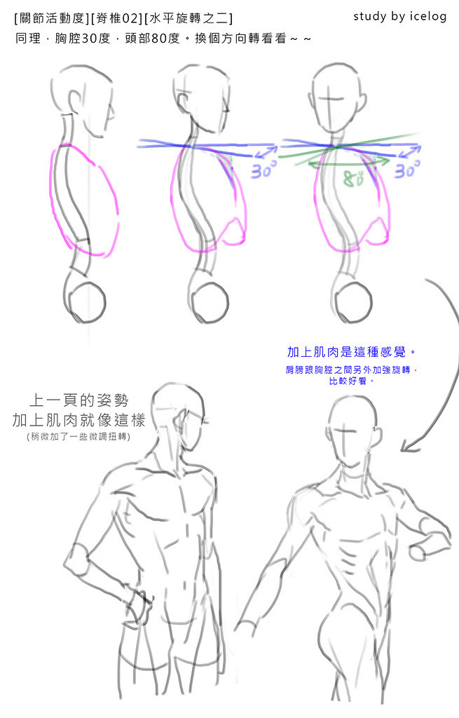 漫画人物肢体动作