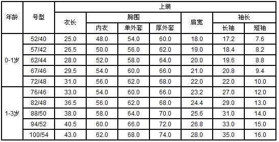 0到3岁宝宝衣服尺寸表及宝宝衣服测量方法