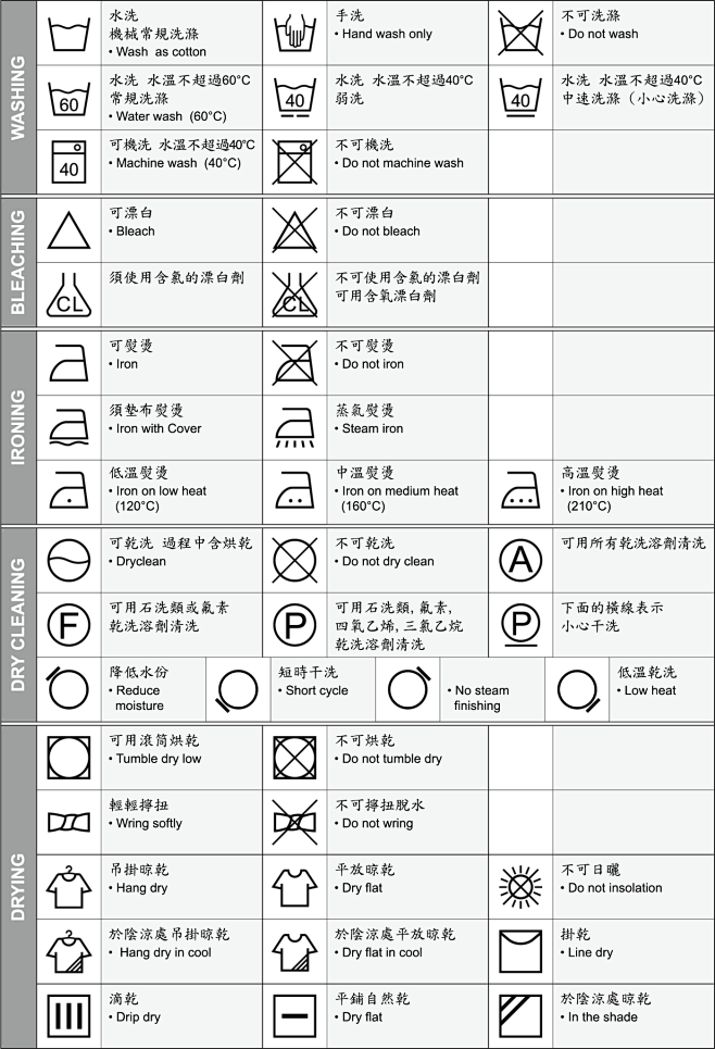 服装洗涤注意图标