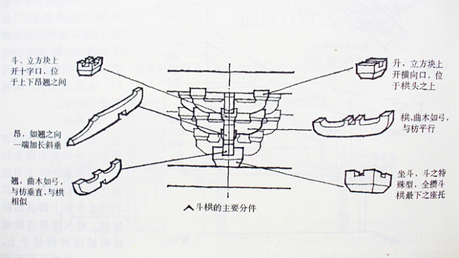 中国古建筑结构