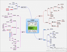 湛庐文化图书思维导图