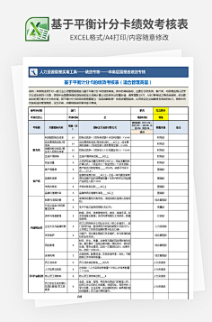 杜邦分析图/平衡计分卡