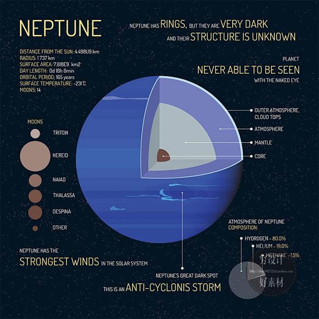 三维科技天阳系行星天文地质科学研究海报模板矢量设计素材g927淘宝网