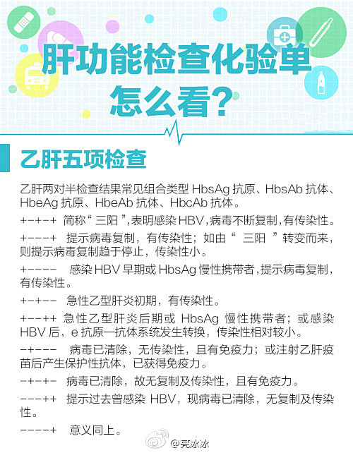 体检,拿着体检报告的你是否一头雾水?红细胞、