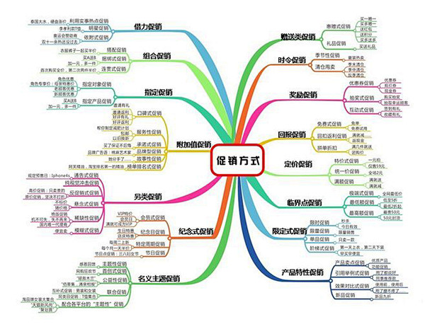 思维导图