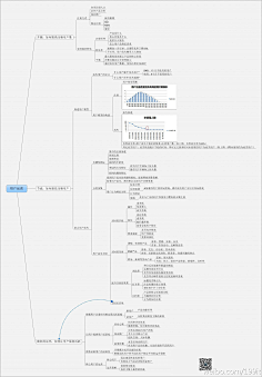 设计思维_思维导图
