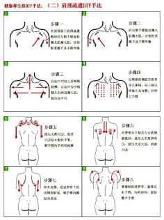 com 各经络疼痛部位详细分布图 woxihuan.com 聪明无敌小叮当采集