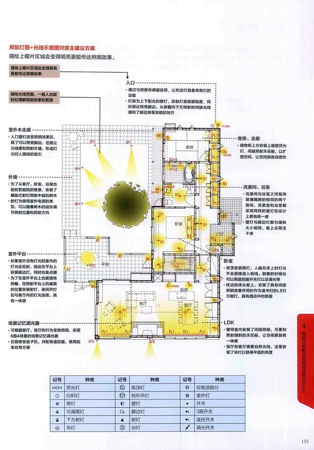 d室内设计照明灯光分析 | 照明思考方式