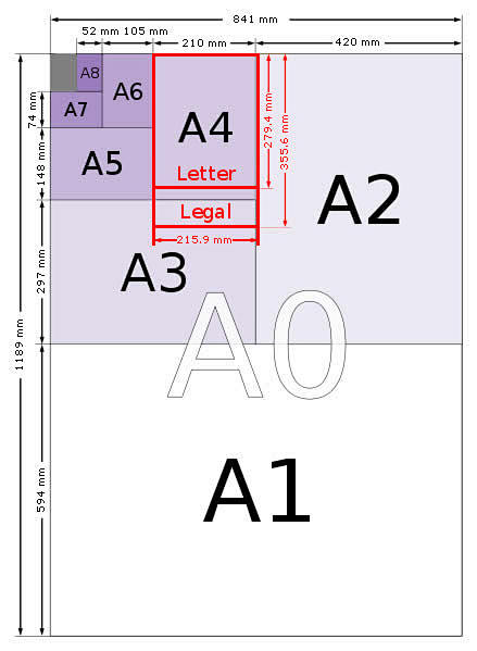 a系列纸张尺寸表-a0,a1,a2,a3.