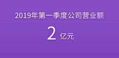 Slibe采集到(2019)PPT教程系列