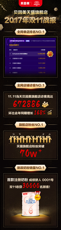Jos·H采集到战报