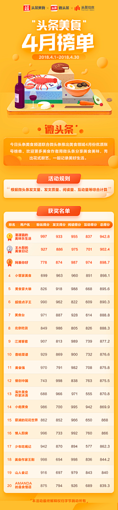 你的小野兽采集到H5设计