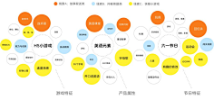 dajingdai采集到14-UX