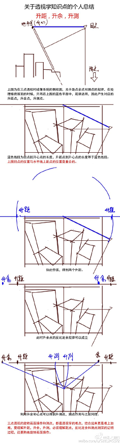 涂涂yoyo采集到教程-透视,构图,