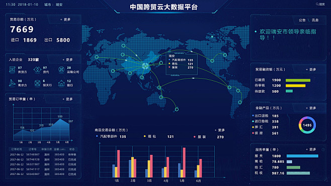 大數據大屏來源百度