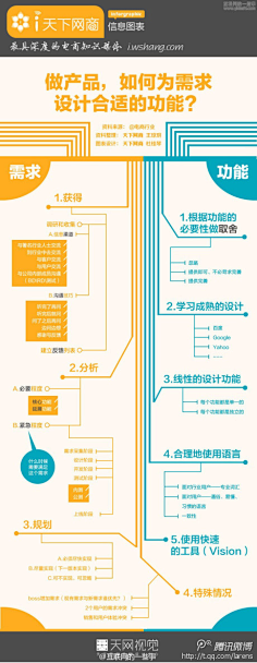 都说了要微辣的采集到视觉规范|识别系统