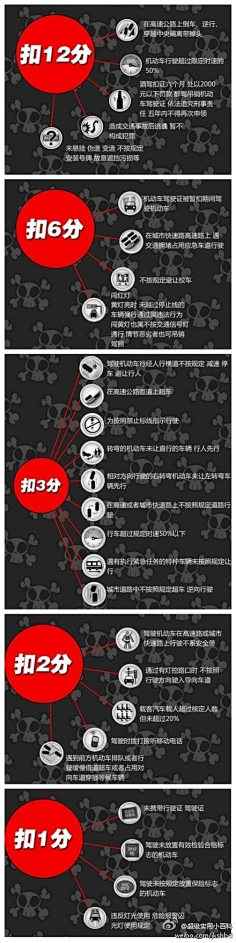 爱花妞采集到实用百科小窍门