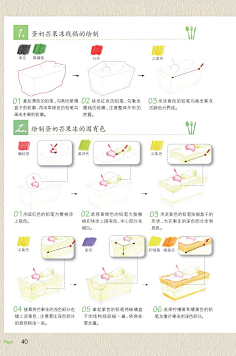 喜欢小卷子的瑟瑟采集到水彩食物
