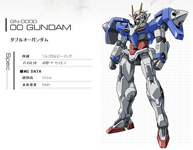 高达机体设定00