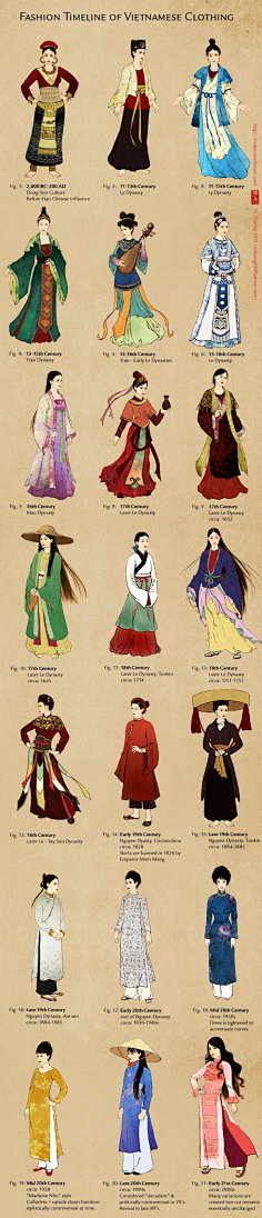 华夏服饰 花瓣网 陪你做生活的设计师 畫看盡古代人髮型和服裝的演變 Nancy Duong是一位美籍越南裔的藝術家 這樣的背景也讓她的興趣和研究同時深深受到亞洲和西方文化的影響 她尤其特別喜歡將現代的數位繪圖技術和傳統藝術結合 這系列由歷史變遷看潮流進化的作品就是