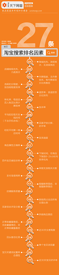 ┣┓34┏┫采集到图表设计