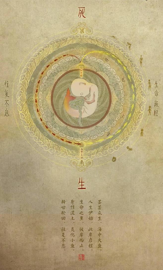 大鱼海棠芸芸众生海中大鱼人生伊始此岸启程生命之至彼岸而止身作泥土