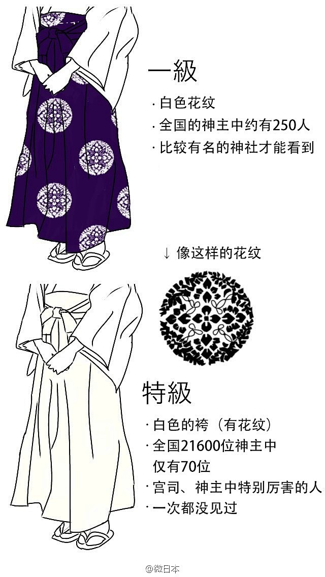 科普 神社服装的含义 还以为只有红色的巫女服 想不到还有这么多讲究