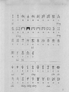 古文字研究甲骨文