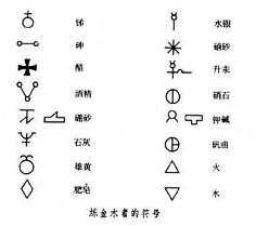 古代符号:炼金术