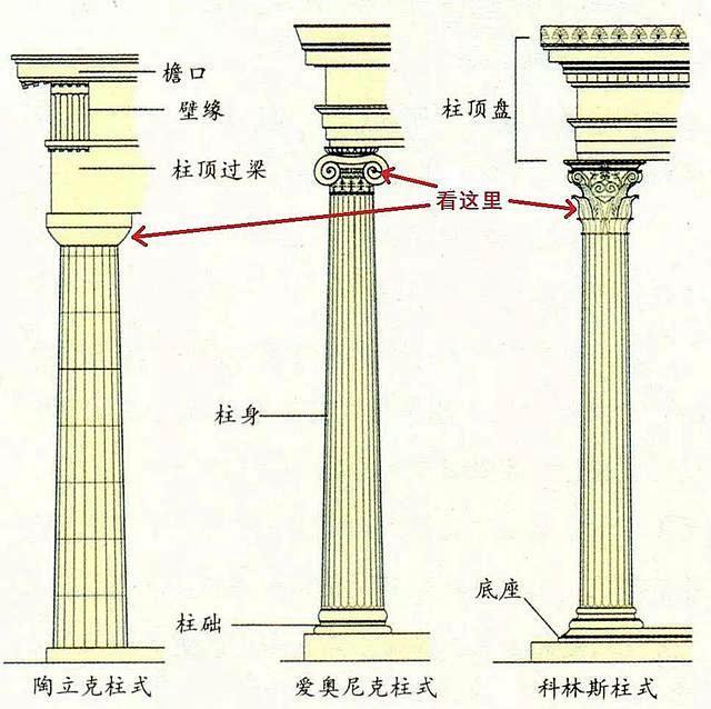 希腊古风时期三种柱式图片