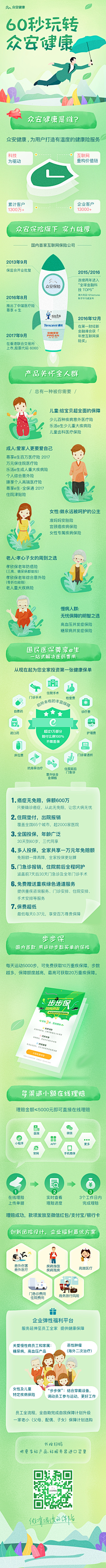 JC园愿采集到保险