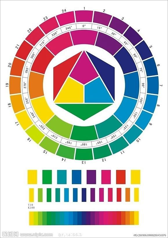 攢rp蒐集來的補色配色混色用色和色環圖颯漫畫吧百度貼吧
