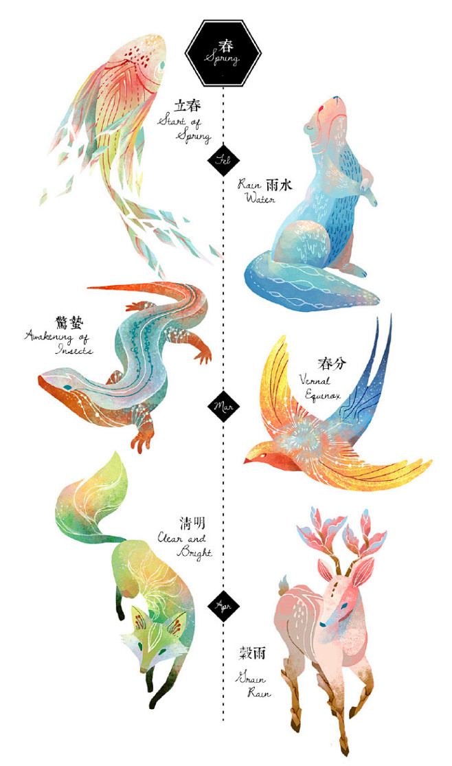 给你颜色 二十四节气 台湾插画师cinyee Chiu用特色蔬菜和水果 特殊环境和天气组成了24只动物来代表节气 非常特别 颜色变化也非常漂亮