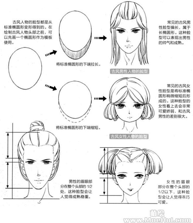 古風漫畫入門03古風人物臉型的特點