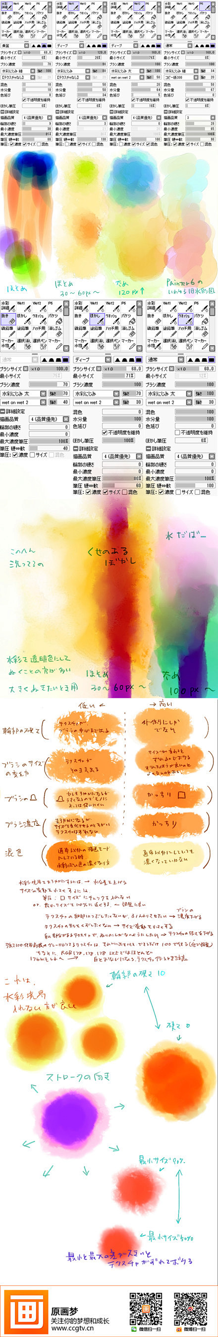 Sai 透明水彩風ブラシ 笔刷设置 Pixiv作者elz链接http T Cn Ztaauh6喜欢水彩风格的同学们别错过 更多雪藏教程点这里http T Cn Zr62r1a 原画梦收集分享教材 版权及一切为作者所有 自挂东南一粗枝