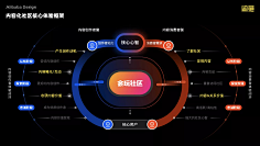 灯半昏时-月半明时采集到大屏-数据可视化