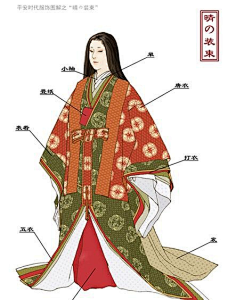 服装.东方