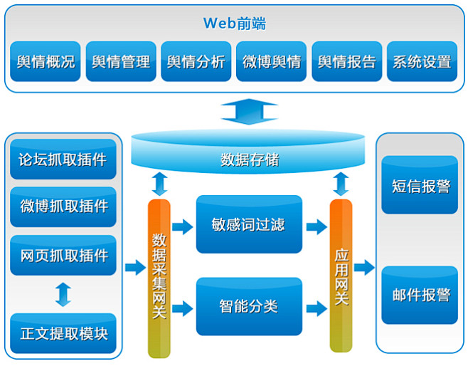 系统架构图