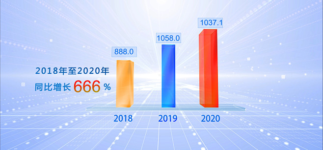 数据柱状图对比增长结构数字增加分析图表