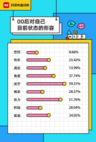 听说0306采集到海报 / 广告