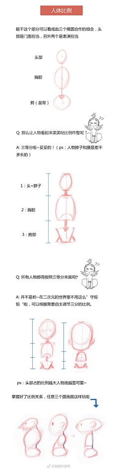 幕青丝采集到人体