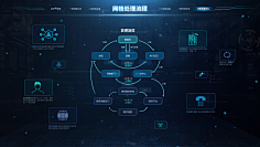 小小蹦采集到地图操作