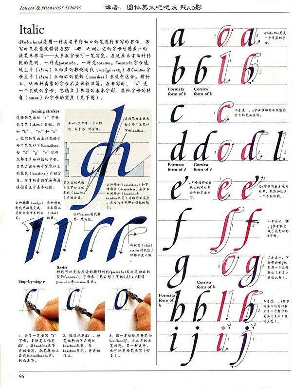 怎么才能把英文字写得漂亮? - 字体 - 知乎