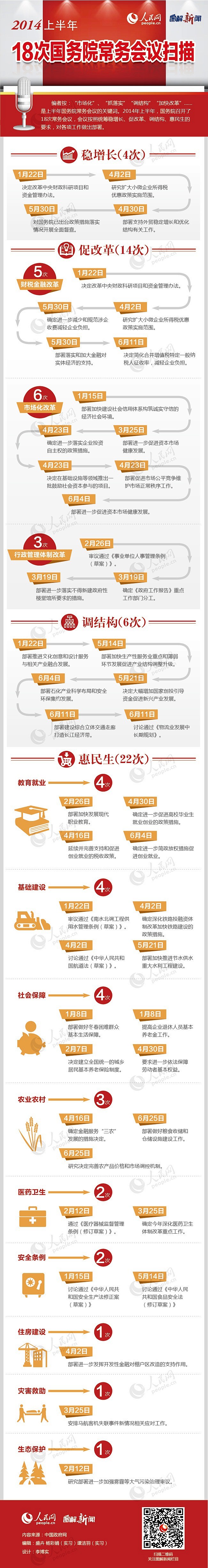 慢嗨式采集到电子商务